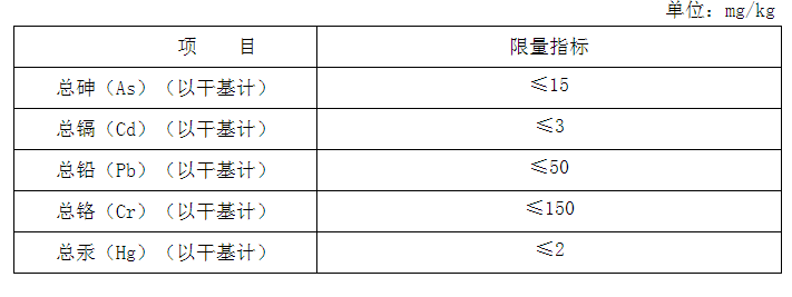 生物有機(jī)肥產(chǎn)品5種重金屬